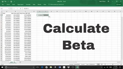How to Calculate Beta in Excel .